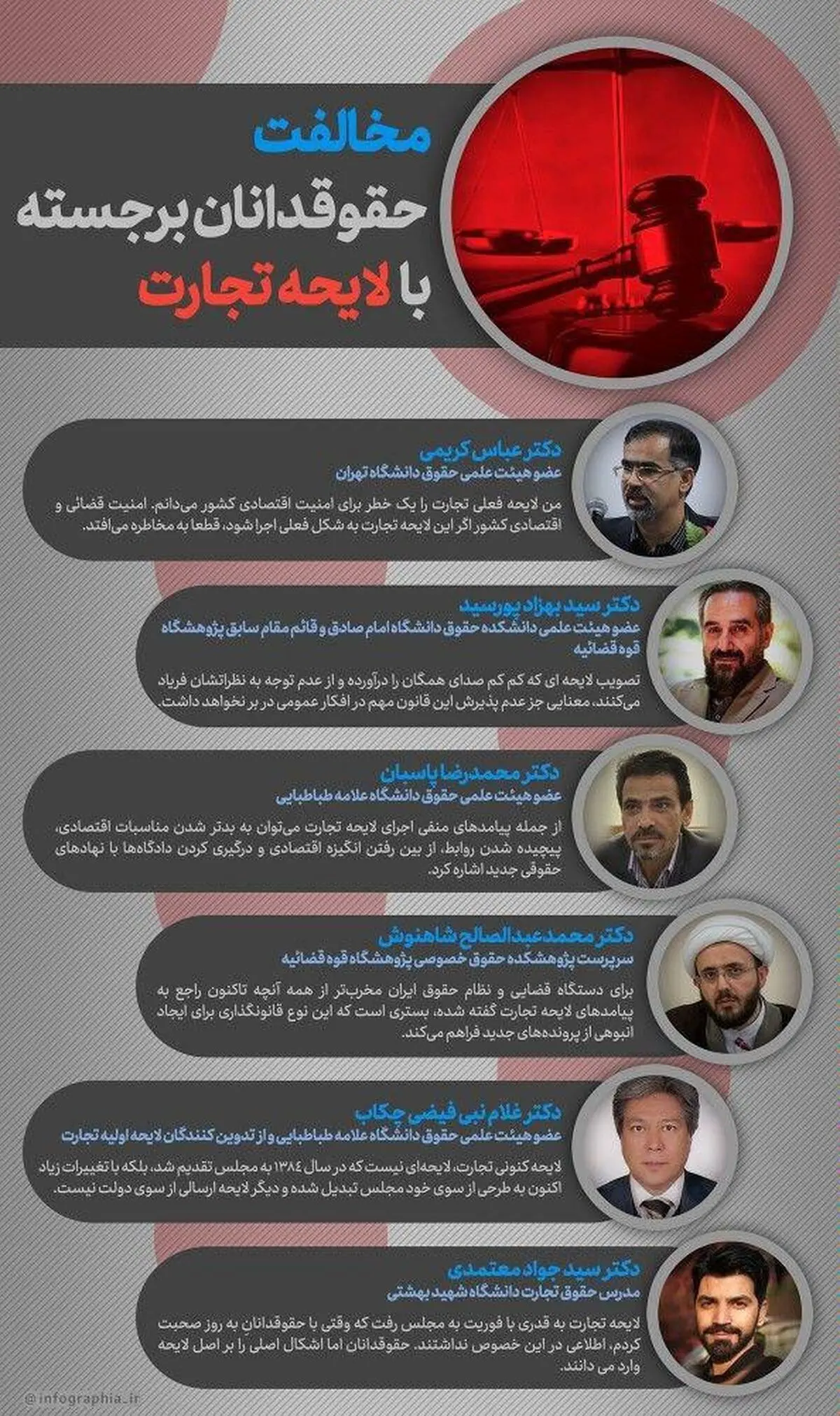 مخالفت حقوقدانان برجسته با لایحه تجارت