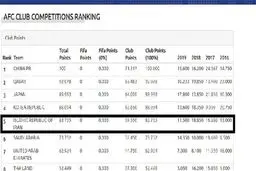 استقلال مستقیم به آسیا می‌رود