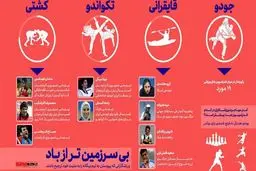 آمار مهاجرت در کدام فدراسیون بیشتر است؟