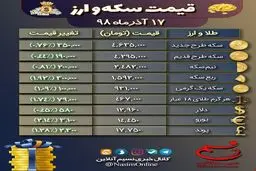جدول: نرخ طلا، سکه و ارز در بازار امروز یکشنبه ۱۷ آذر