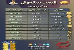 جدول: نرخ طلا، سکه و ارز در بازار امروز یکشنبه ۱۷ آذر
