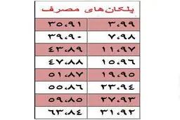سهمیه‌های سوخت واقعا چطور غیب می‌شوند؟