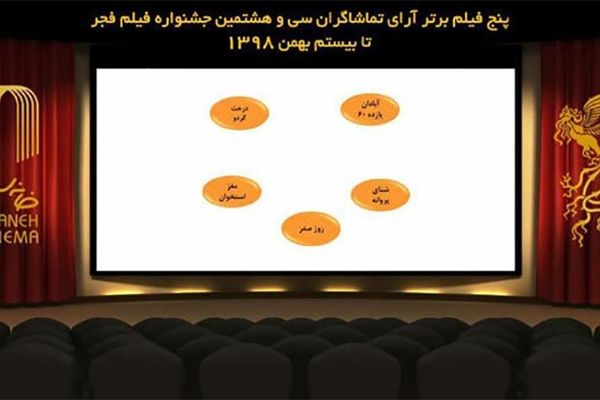 پنج فیلم برتر آرای مردمی جشنواره فجر تا امروز