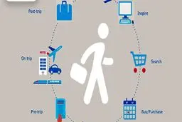 طراحی سایت های گردشگری و هتل ها