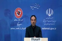 رئیسی: باز شدن صنوف به معنای عادی شدن امور نیست