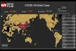 فیلم: کرونا؛ از آغاز تا امروز