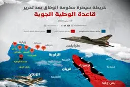 ترکیه با اف ۱۶، معادلات لیبی را دگرگون می‌کند؛ پایگاه «الوطیه» در لیبی در اختیار ترکیه قرار می‌گیرد