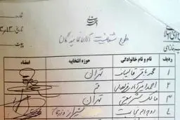 طرح شفافیت مجلس و ابهام در شفافیت کمیسیون‌ها