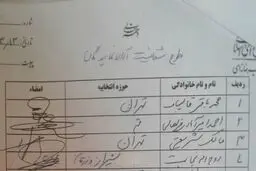 طرح شفافیت مجلس و ابهام در شفافیت کمیسیون‌ها