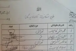 طرح شفافیت مجلس و ابهام در شفافیت کمیسیون‌ها