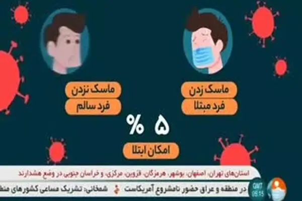فیلم: تاثیر ماسک در مقابله با کرونا