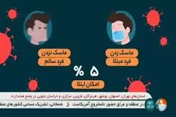 فیلم: تاثیر ماسک در مقابله با کرونا