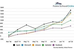 ۵شرکتی که بیشترین سود را از شیوع کرونا داشته‌اند