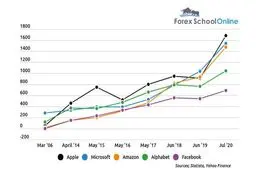 ۵شرکتی که بیشترین سود را از شیوع کرونا داشته‌اند