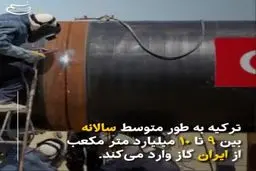 فیلم: تلاش ترک‌ها برای تغییر ژئوپلتیک انرژی