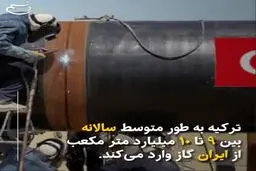 فیلم: تلاش ترک‌ها برای تغییر ژئوپلتیک انرژی