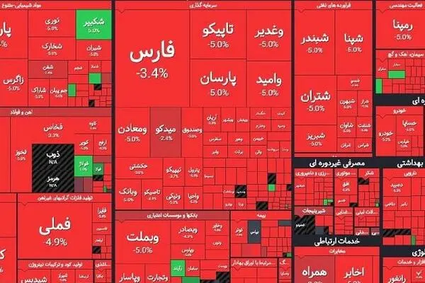 بمب بورس زیرپای دولت!