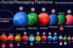 درباره ضرورت اصلاح نگاه وزارت ارتباطات به فضای مجازی