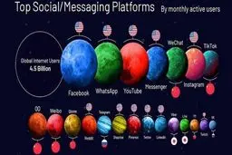 درباره ضرورت اصلاح نگاه وزارت ارتباطات به فضای مجازی