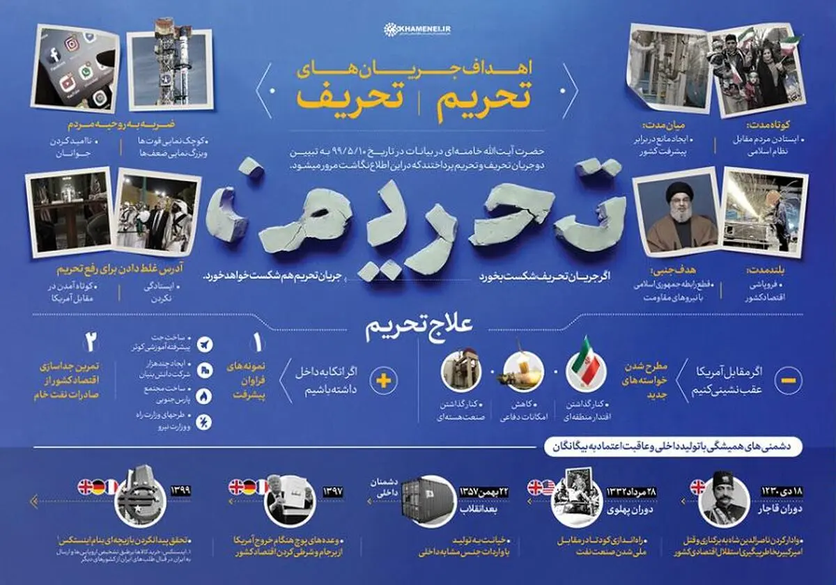 تحریف چگونه تیغ تحریم را برنده تر می کند؟