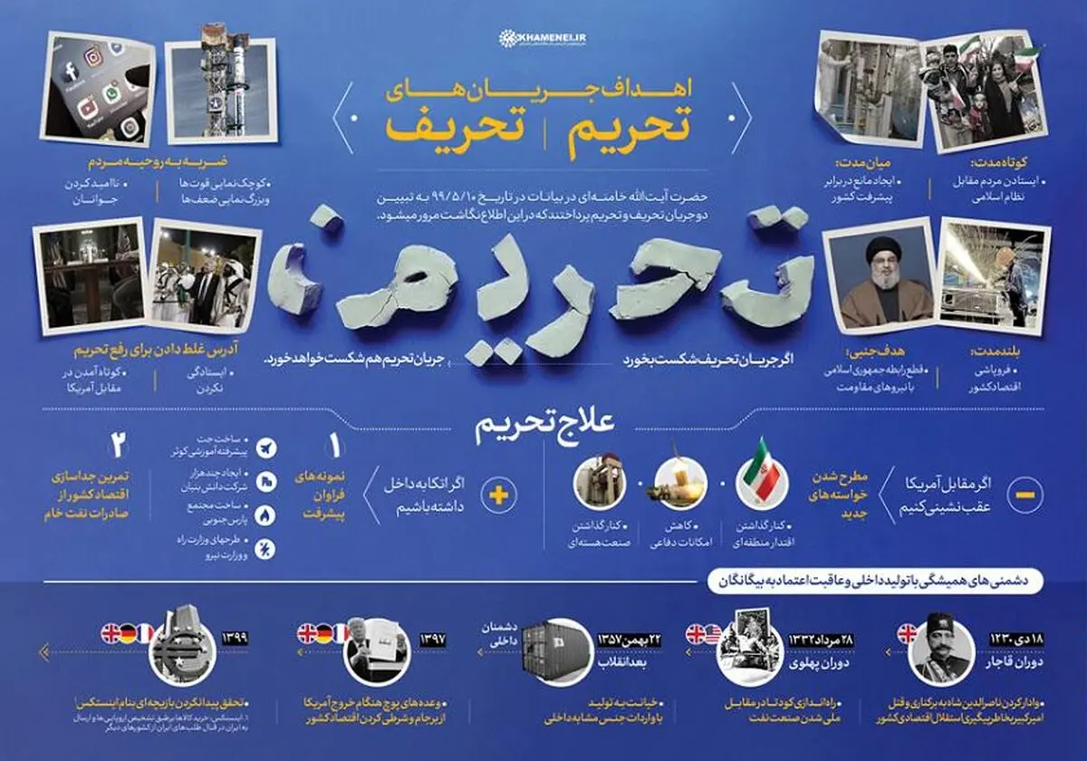 تحریف چگونه تیغ تحریم را برنده تر می کند؟