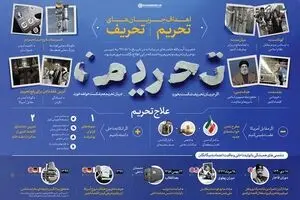 تحریف چگونه تیغ تحریم را برنده تر می کند؟