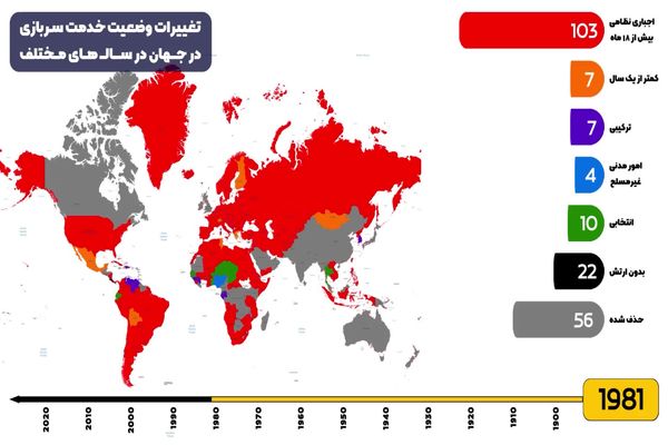 اینفوموشن‌گرافیک: مقایسه وضعیت خدمت سربازی در ایران و جهان