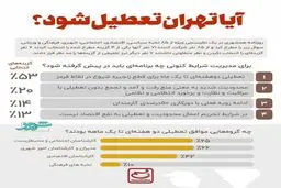 نظرسنجی درباره تعطیلی تهران بخاطر کرونا!