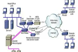 آشنایی با تجهیزات مورد استفاده در شبکه