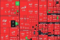 ریزش شاخص بورس، ارتباطی به نرخ سود بانکی ندارد