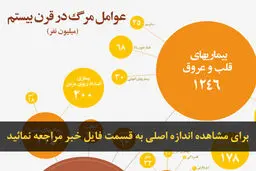 اخبار آرشیوی
