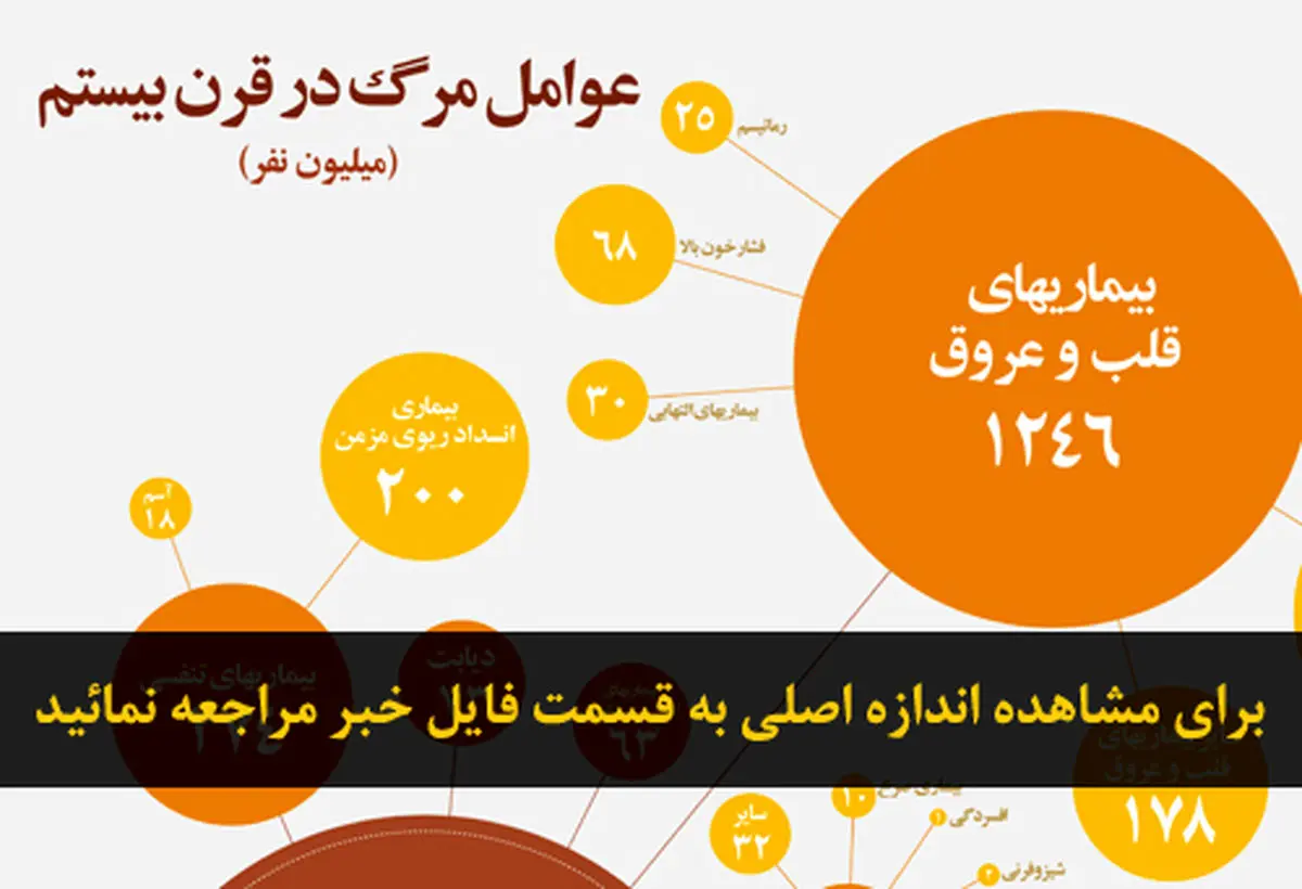 اخبار آرشیوی