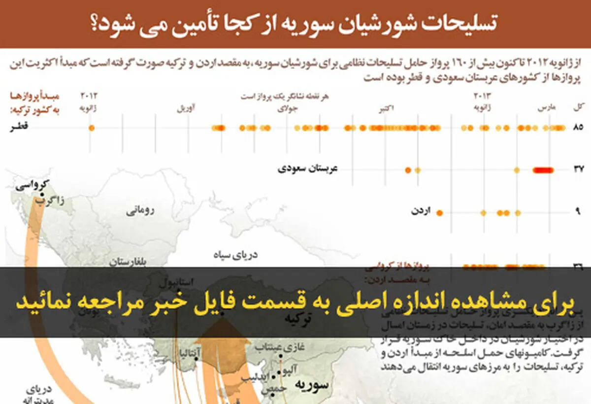 اخبار آرشیوی