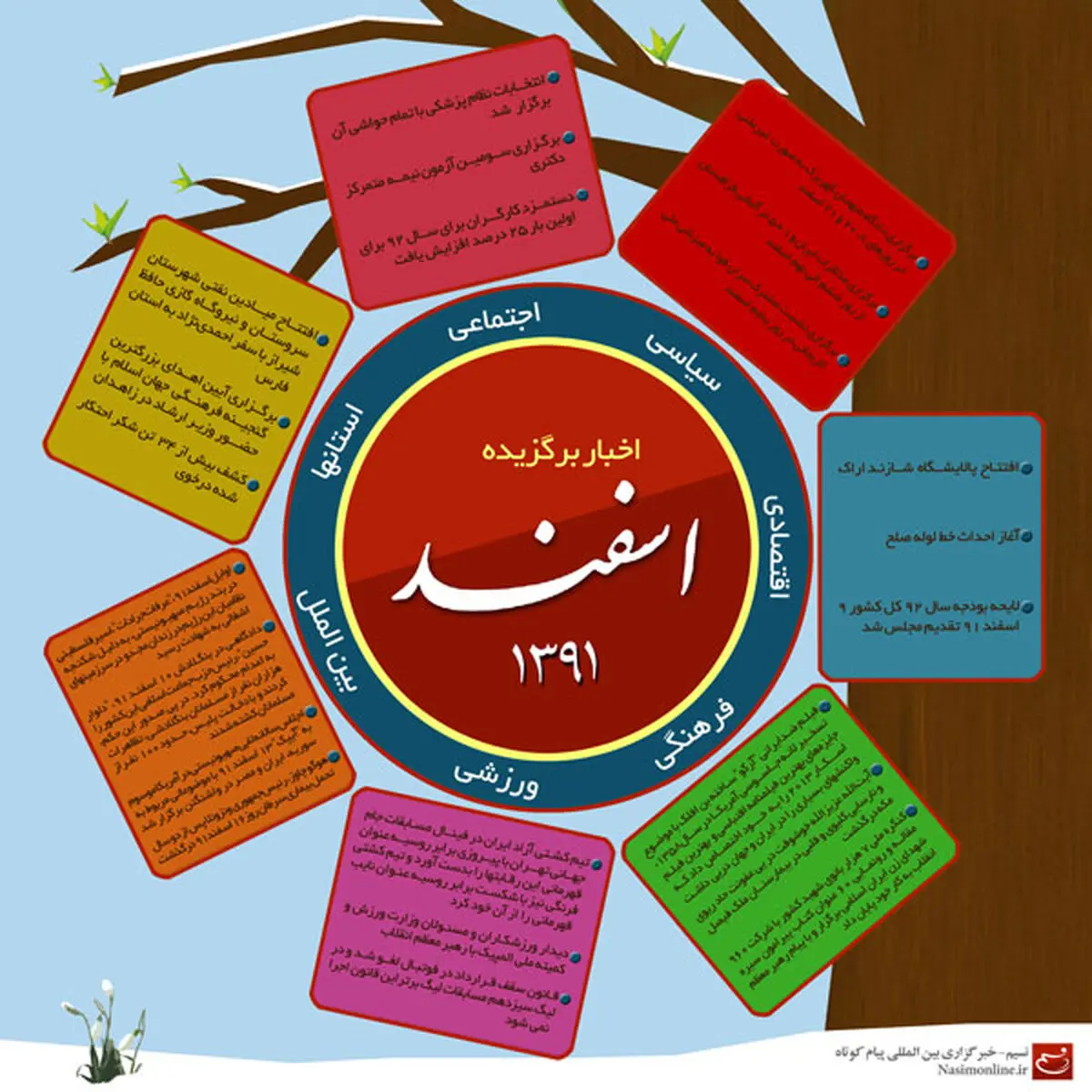 اخبار آرشیوی