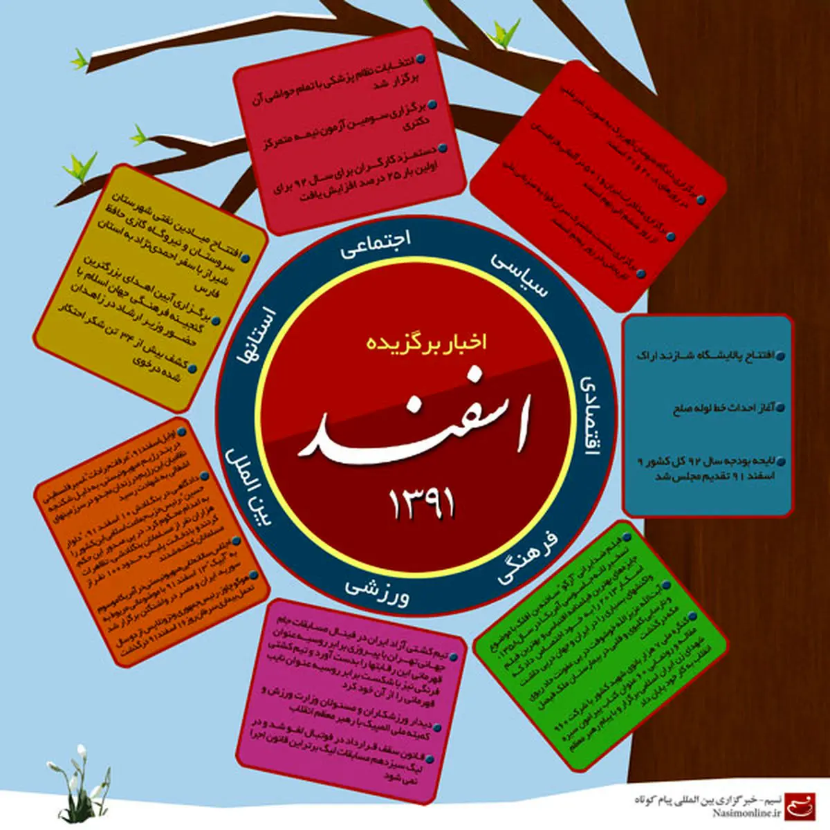 اخبار آرشیوی