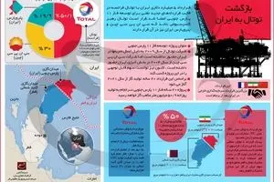 بازگشت توتال به ایران