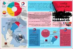 بازگشت توتال به ایران