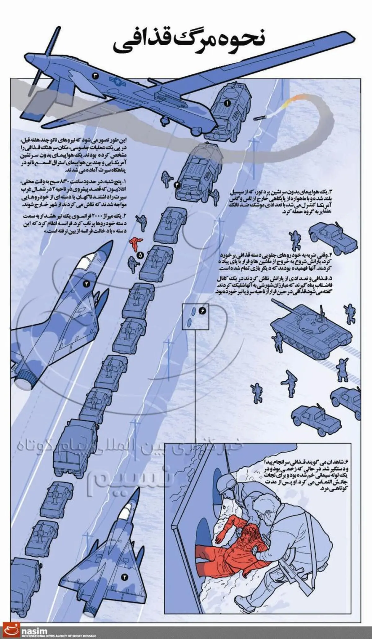 اخبار آرشیوی