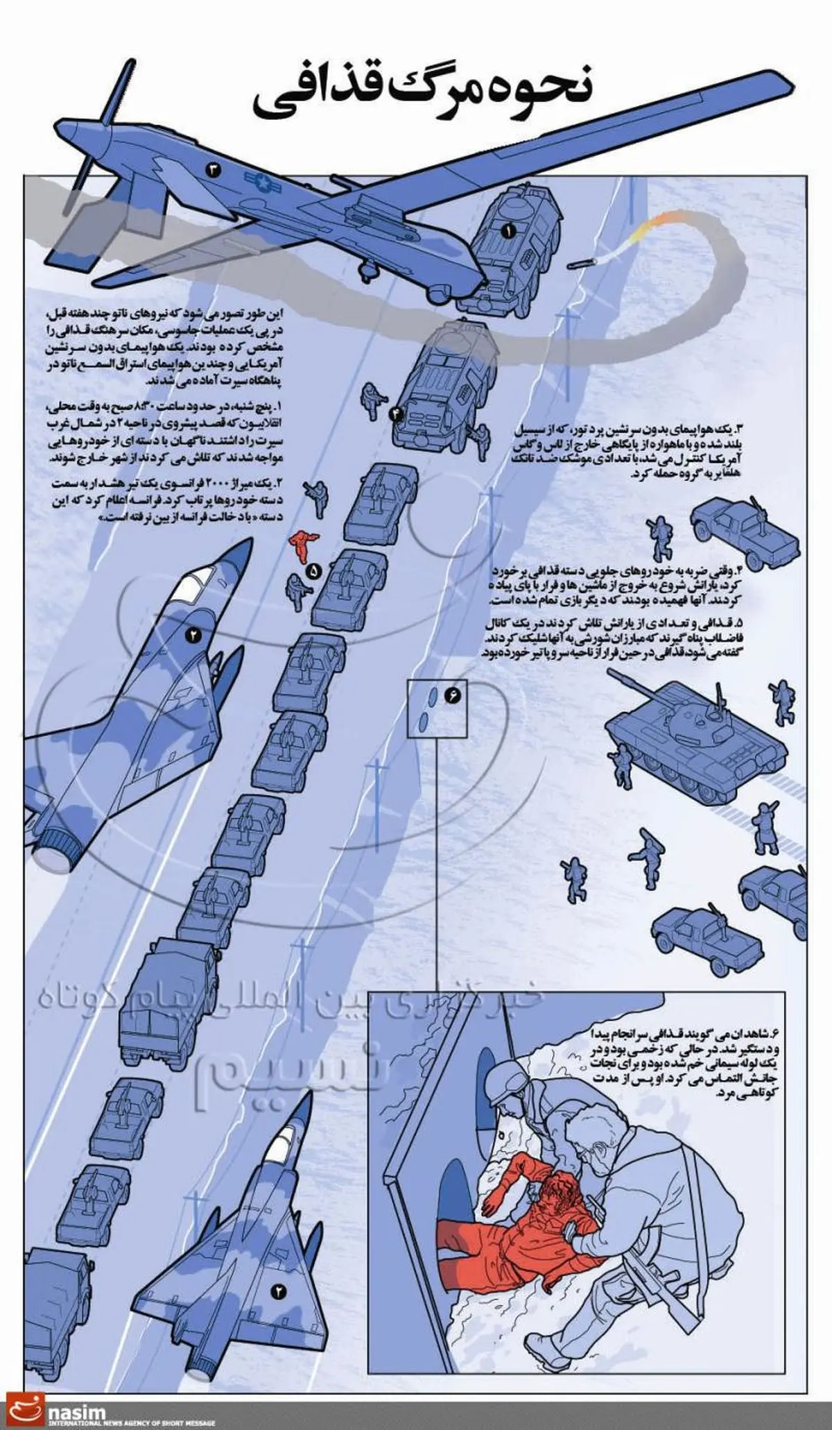 اخبار آرشیوی