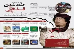 اخبار آرشیوی