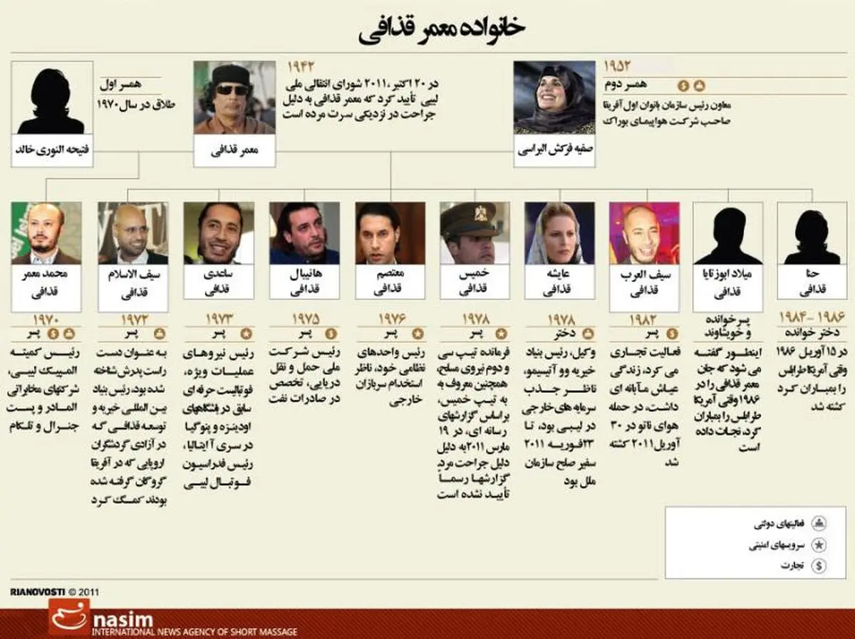 اخبار آرشیوی