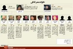 اخبار آرشیوی