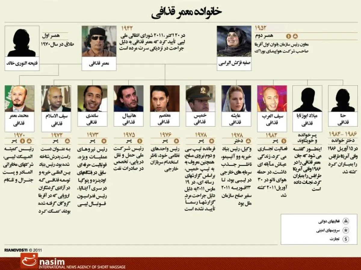 اخبار آرشیوی