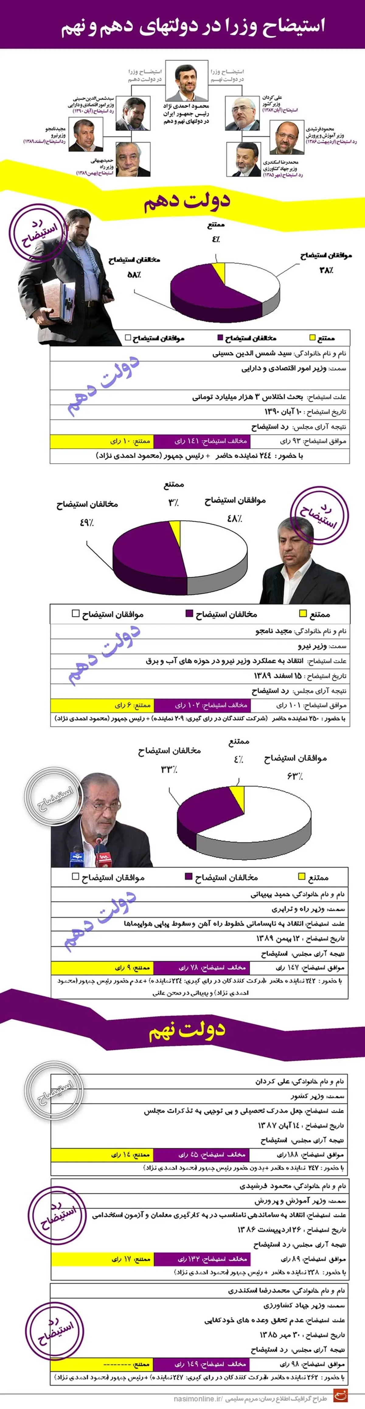 اخبار آرشیوی
