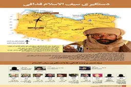 اخبار آرشیوی