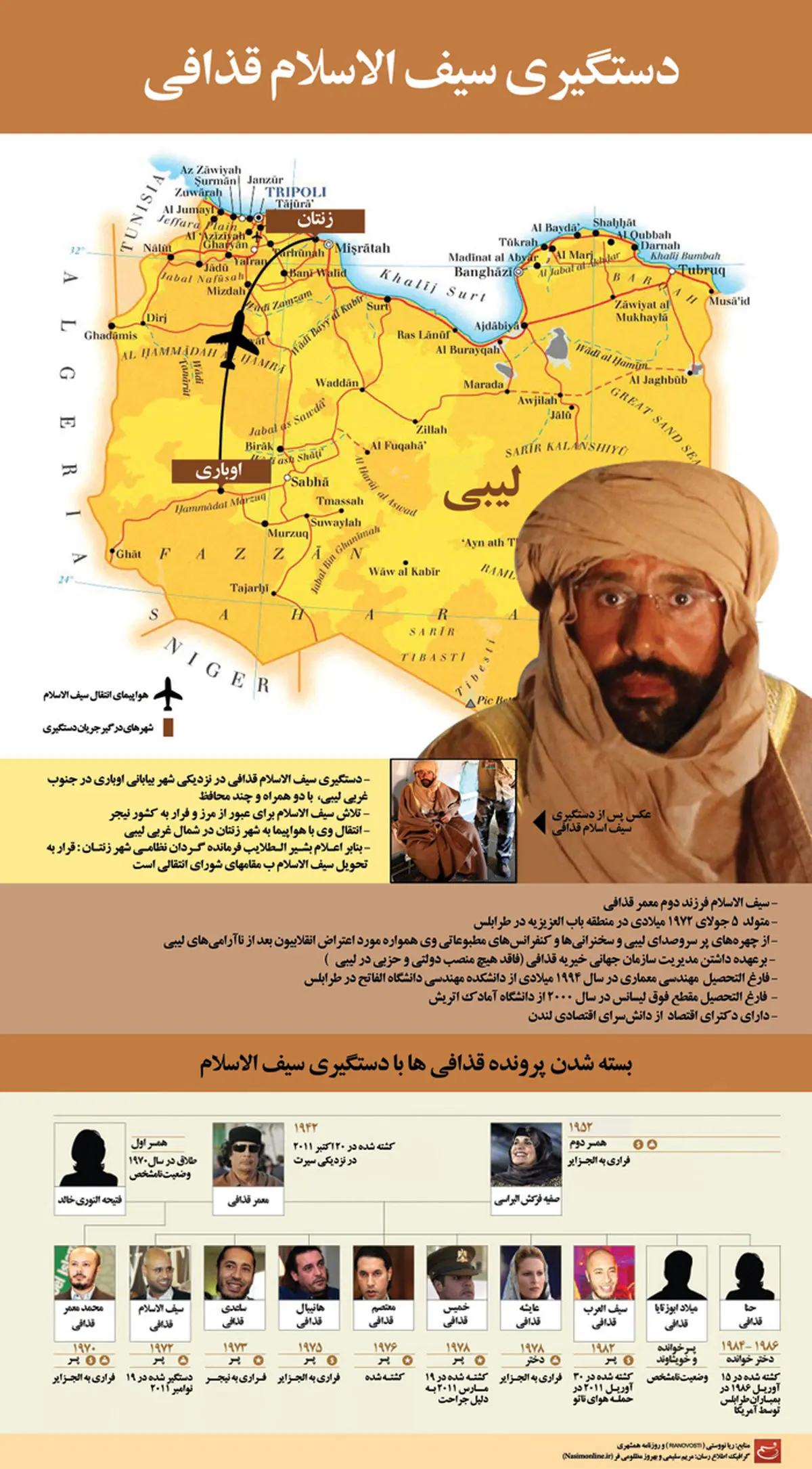 اخبار آرشیوی