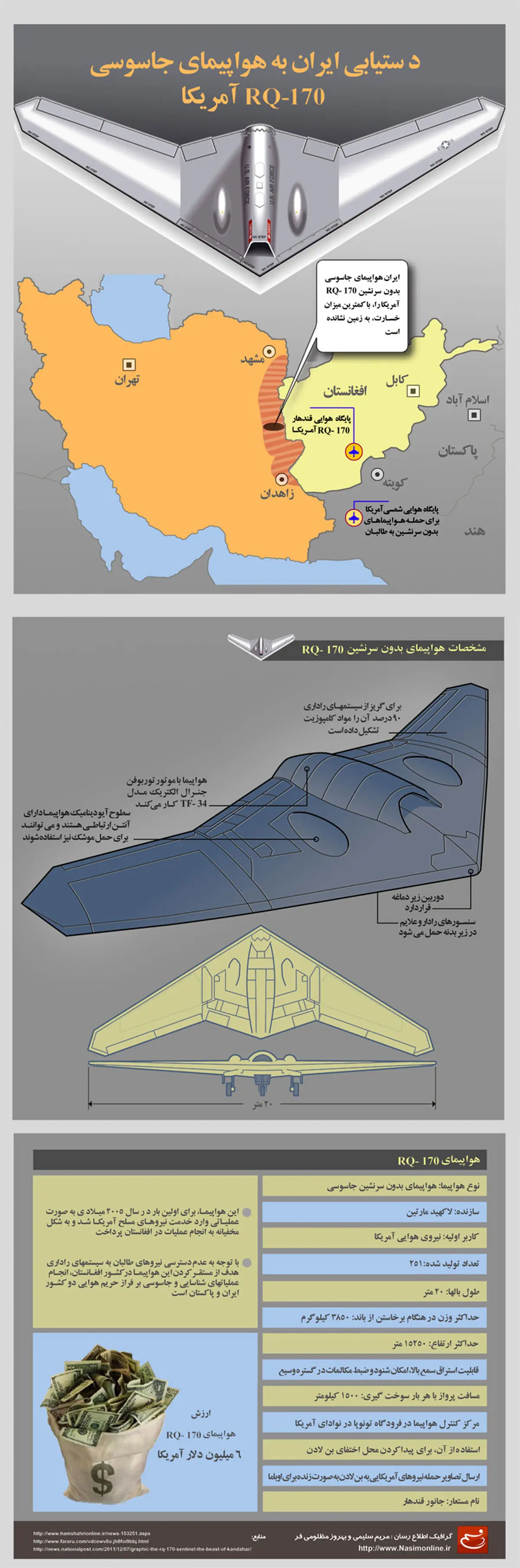 اخبار آرشیوی