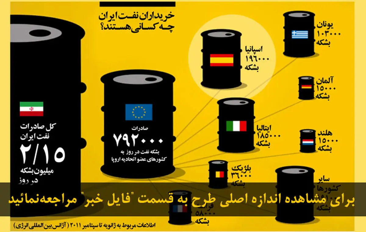 اخبار آرشیوی