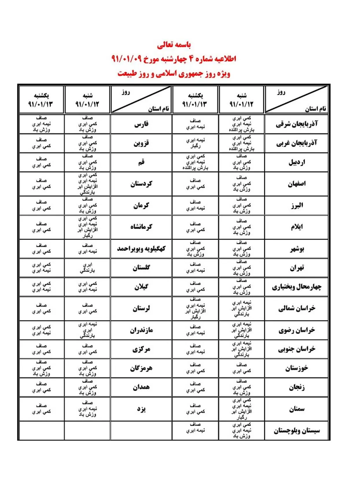 اخبار آرشیوی