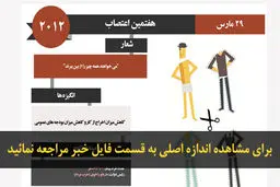 اخبار آرشیوی